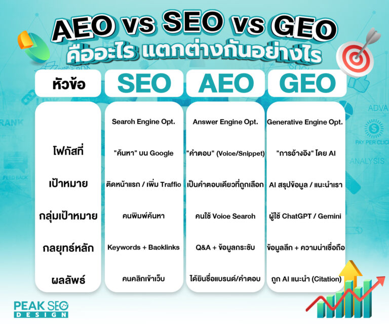 AEO-vs-SEO-vs-GEO