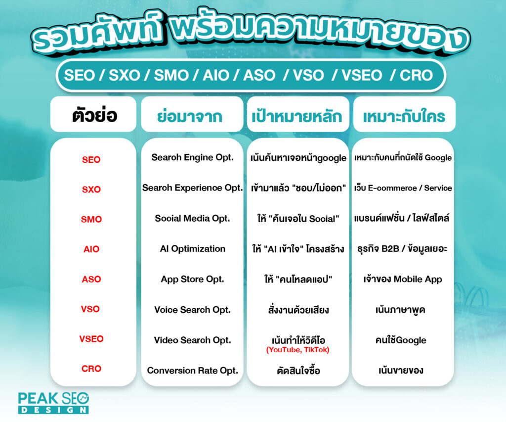 รวมศัพท์-พร้อมความหมาย