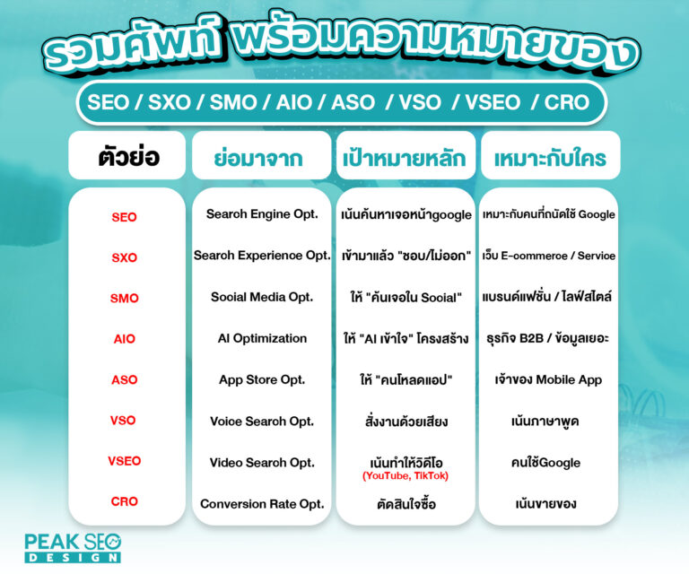 รวมศัพท์-พร้อมความหมาย