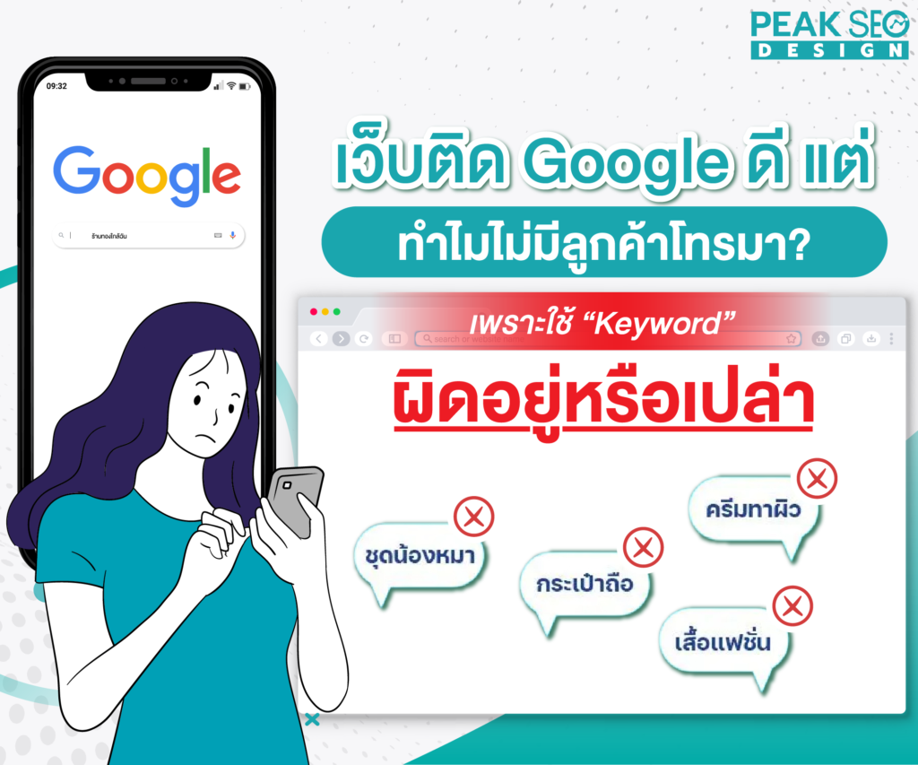 คนเข้าเว็บเยอะแต่ไม่มียอดขาย